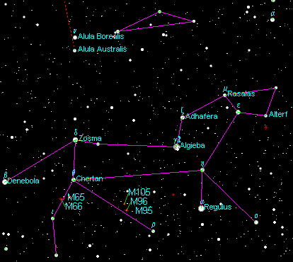 etoile constellation