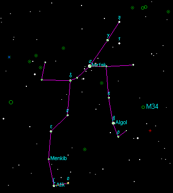 persee constellation